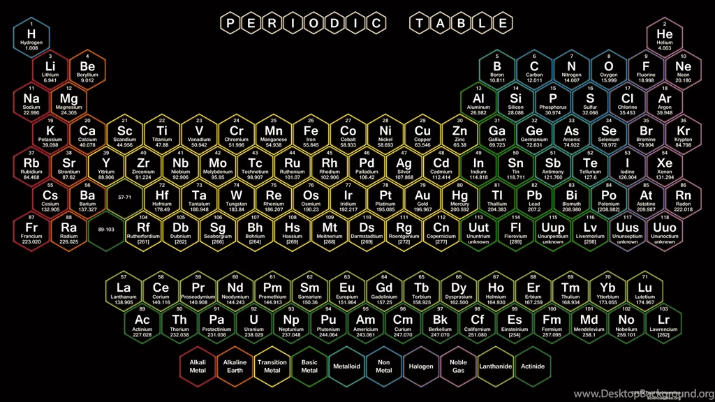 NeonHoneycombPeriodicTable.png