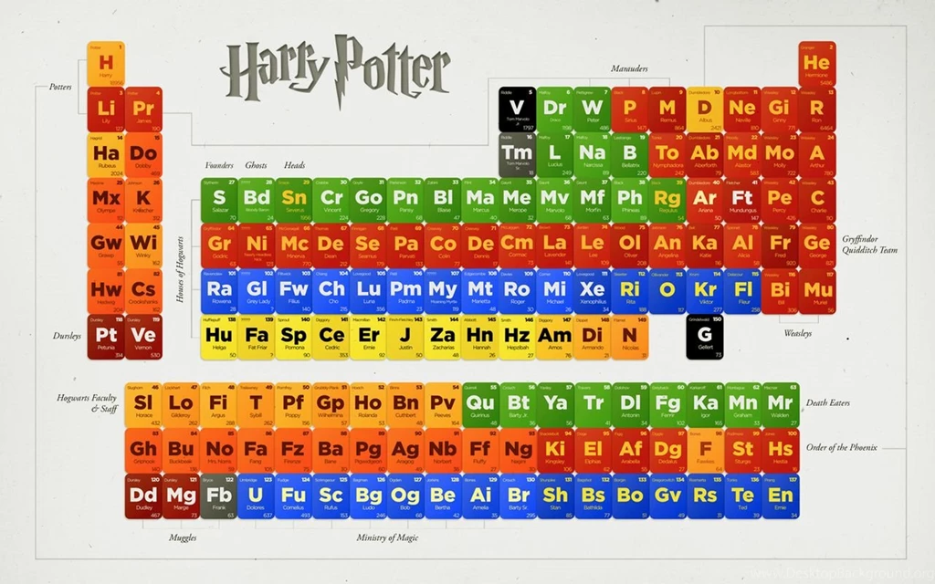 Wallpapers Periodic Table Image Credit Http Hail Ph Freebies ...