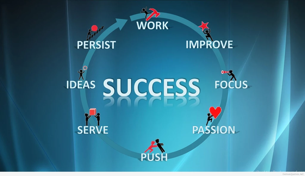 Success Wallpapers Quote
