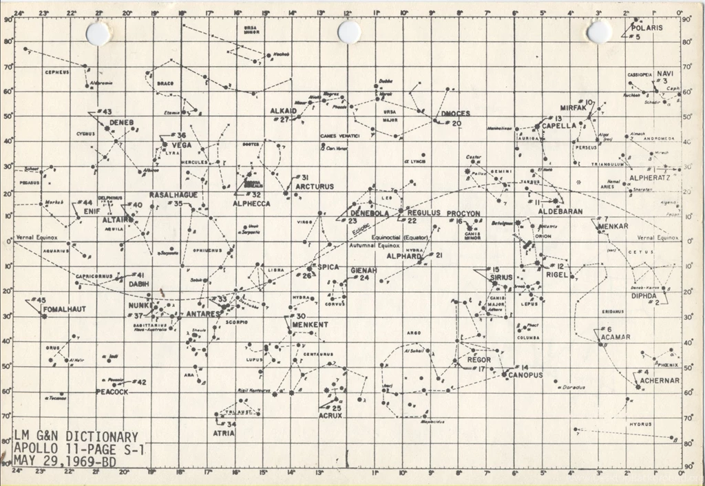 Star Chart Wallpapers