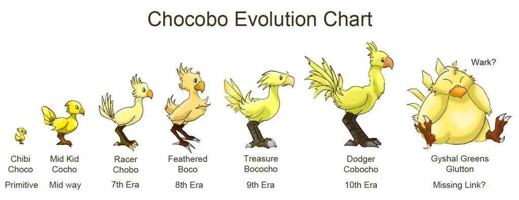 Cloud Tossing: Advent Chocobo By Risachantag On DeviantArt