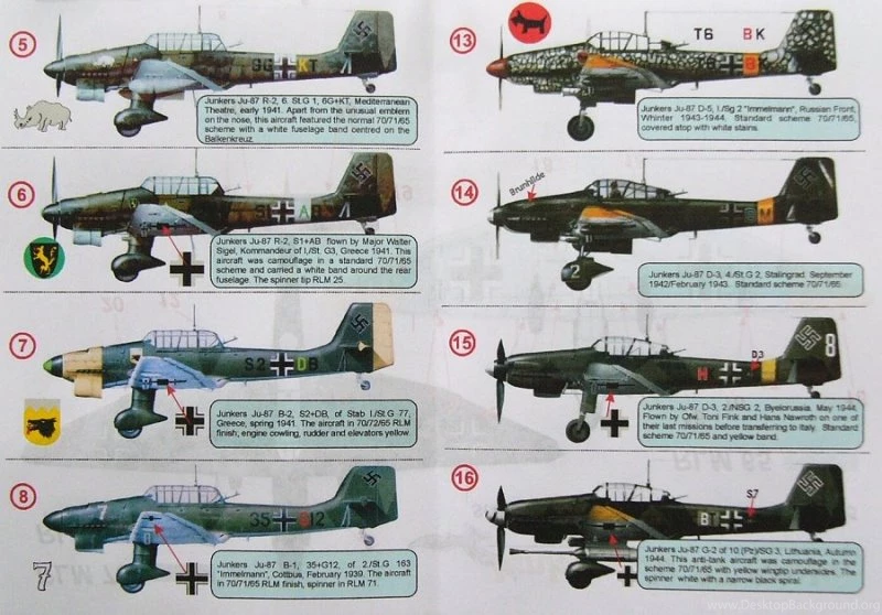 Junkers Ju 87 Stuka (wet Decals) : Plastic Hobby