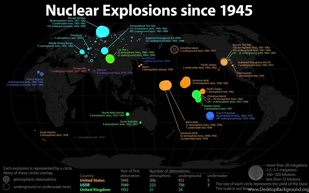 Wallpapers Manga Explosions Infographics Nuclear Information World ...