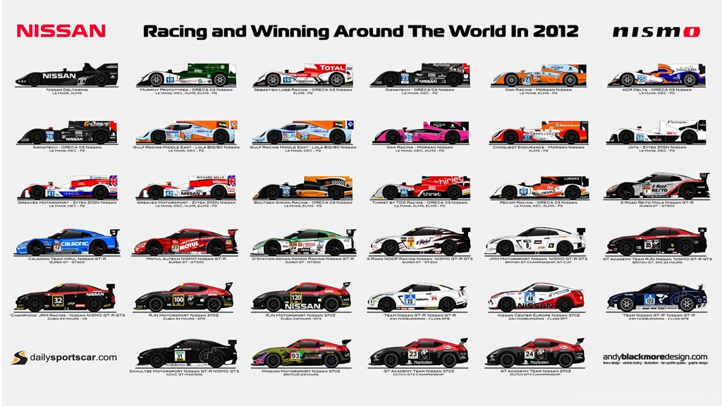 Celebrating Nissan's 2012 Motorsport Adventures