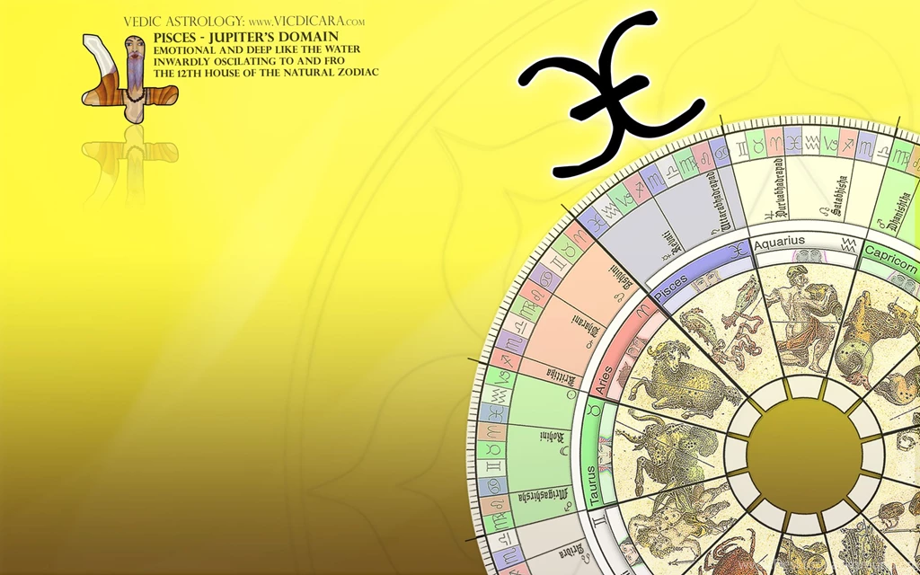 Signs Of The Zodiac On A Yellow Backgrounds Wallpapers And Images ...