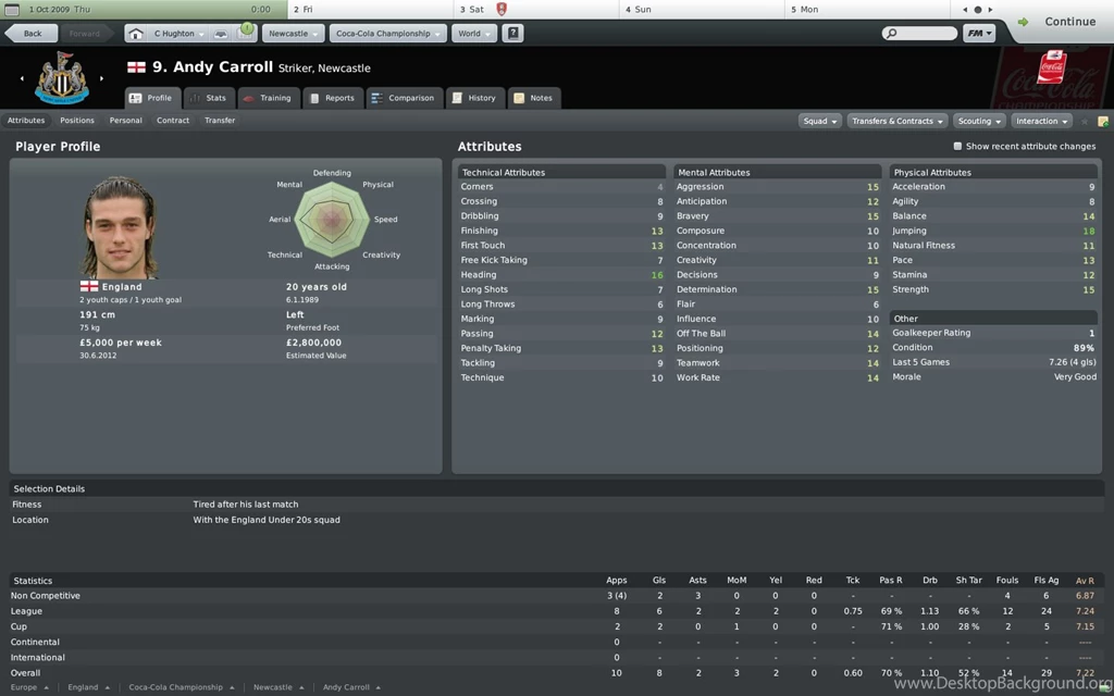 Newcastle United Back To The Top, Or Heading For The Drop?