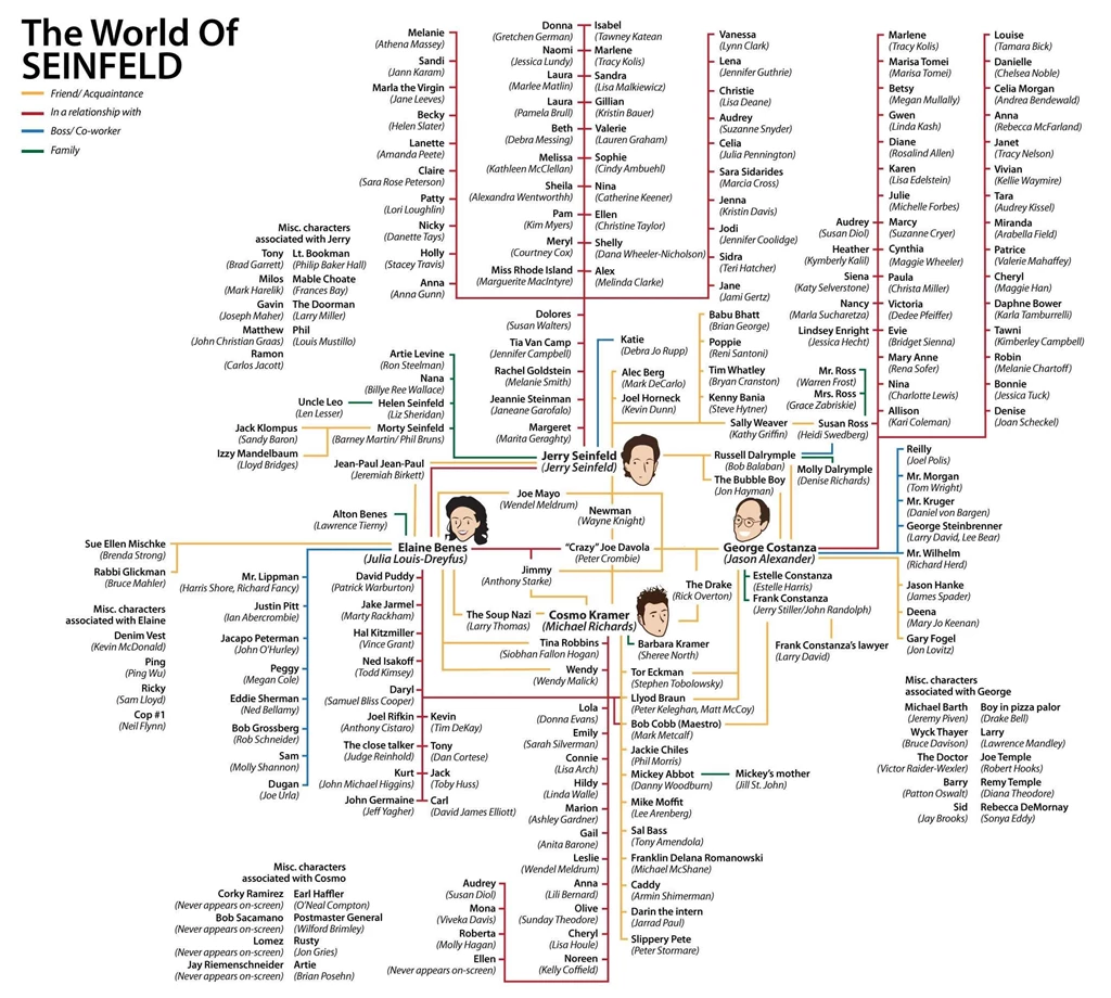 Seinfeld Infographic