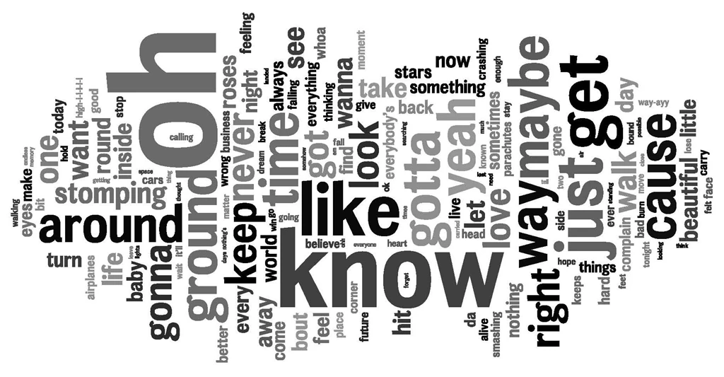 Wordle » David Archuleta Beyond Borders