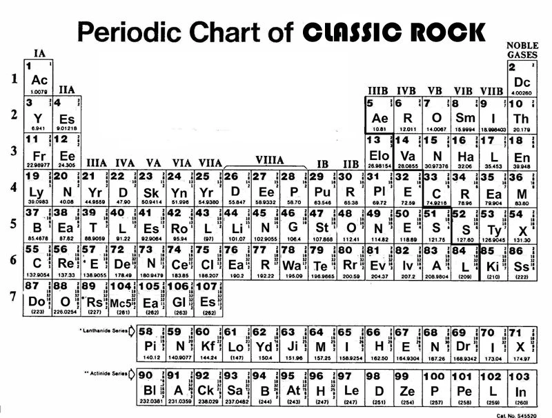 Periodic Table Of Classic Rock By VanDiemen On DeviantArt