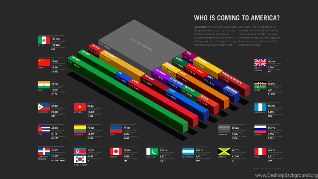 Infographics