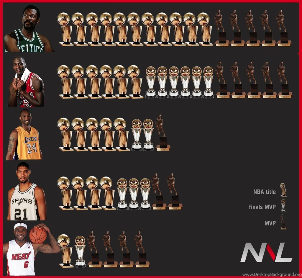 Jerry West Basketball Quotes. QuotesGram