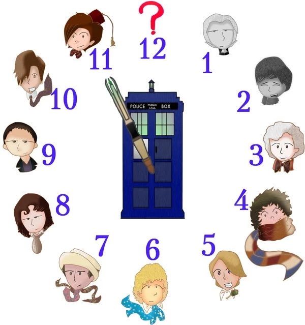 TARDIS,BBC Tardis Bbc Clocks Doctors Doctor Who Television ...