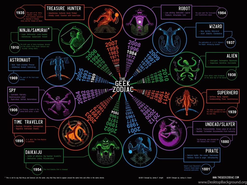 Zodiac Aries Wallpapers Hd Wallpapers ›› Page 0