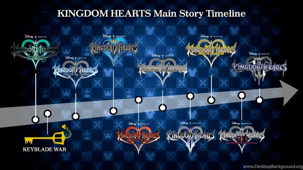 Tetsuya Nomura And Tai Yasue Talk Kingdom Hearts III And Unchained ...
