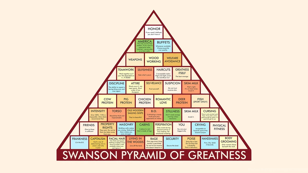 14 Ron Swanson HD Wallpapers