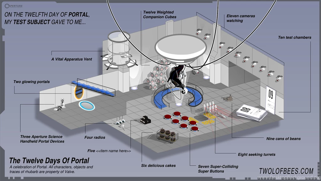 Bonus Page Desktop Wallpaper: Twlelve Days Of Portal (page 21 ...