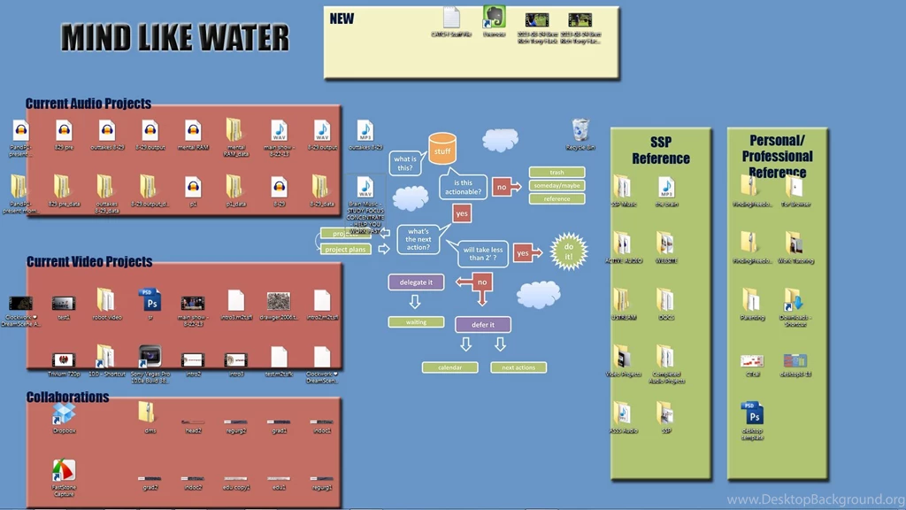 238a: Presence And Productivity