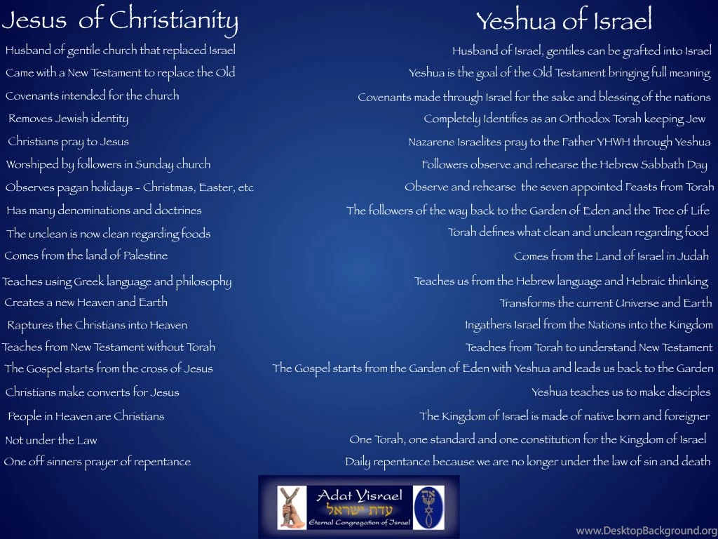 Jesus Vs Yeshua.001   NAZARENE ISRAEL MELBOURNE AUSTRALIA