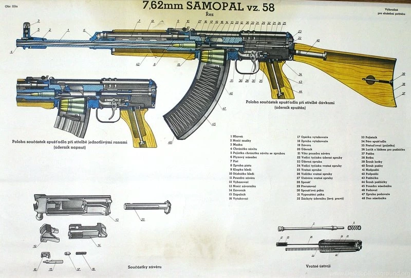 Weapons Weapons 2244x1518 Wallpapers – Weapons Wallpapers – Desktop ...