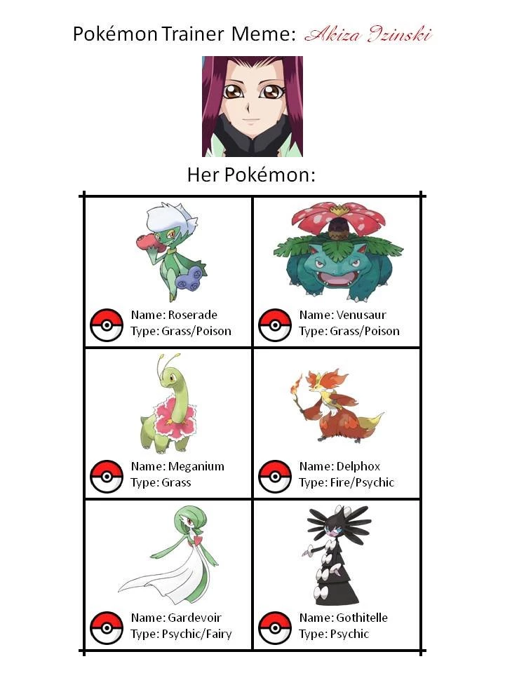 Pokemon Trainer Meme: Akiza Izinski By Artdog22 On DeviantArt