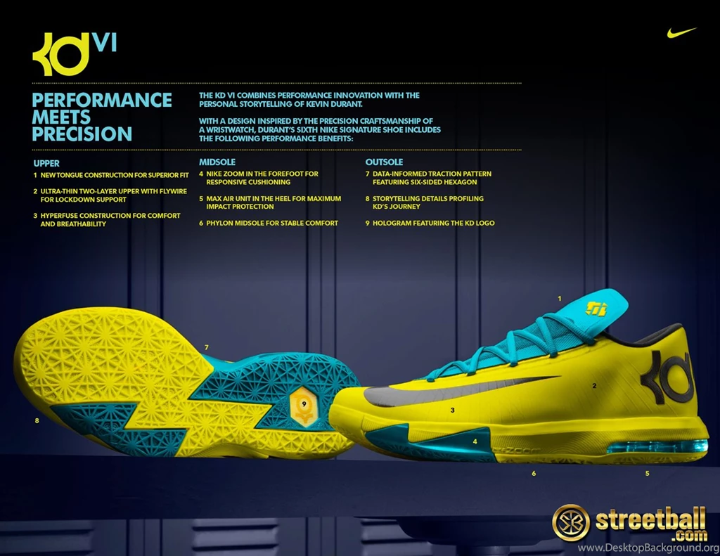 Kevin Durant KDVI Tech Specs   Streetball