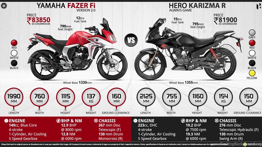 New Yamaha Fazer Version 2.0 Fi Vs. Hero Karizma R