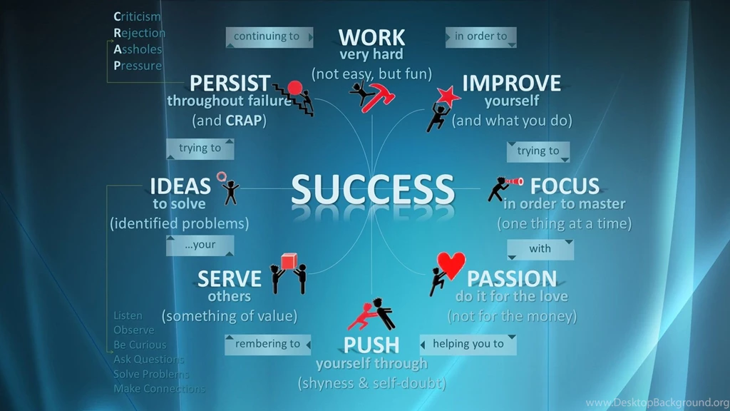 Hd Hard Work Quotes. QuotesGram