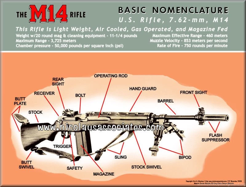 Pics And/or Wallpapers Of The M1A/M14 M14 Forum