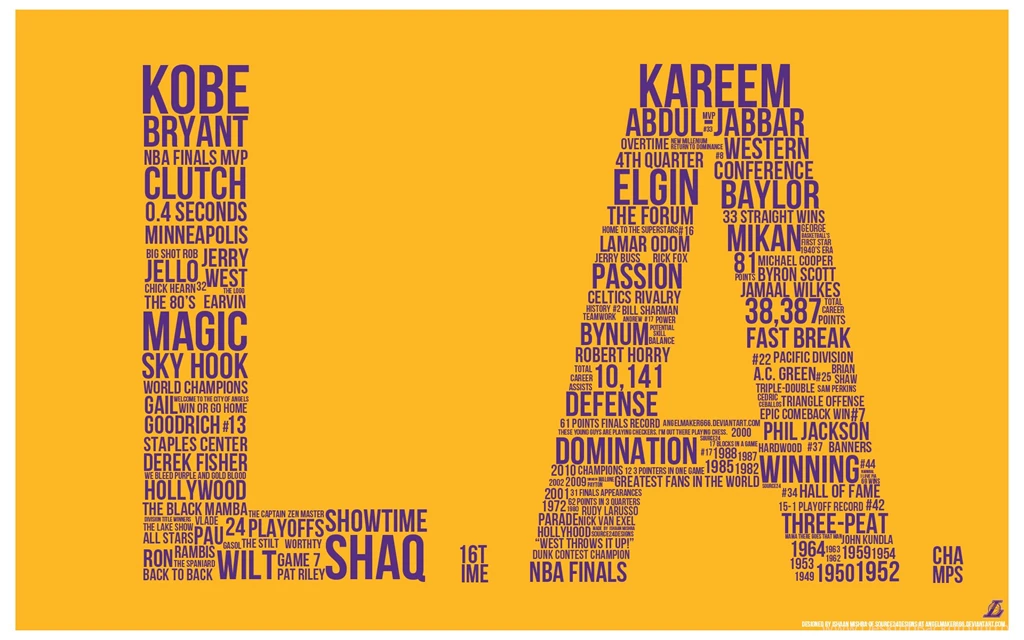 Los Angeles Lakers Logo Widescreen HD