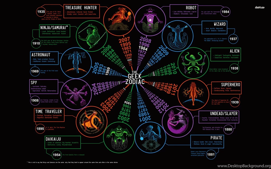 Geek Wallpapers