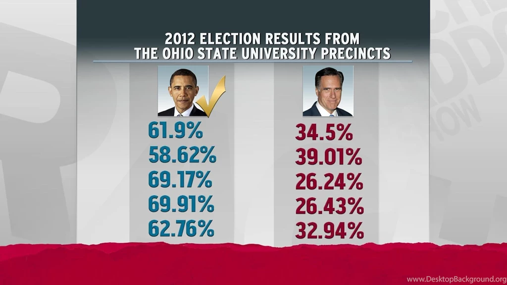 Student Voting Rights Seem 'peculiar' To Ohio GOP