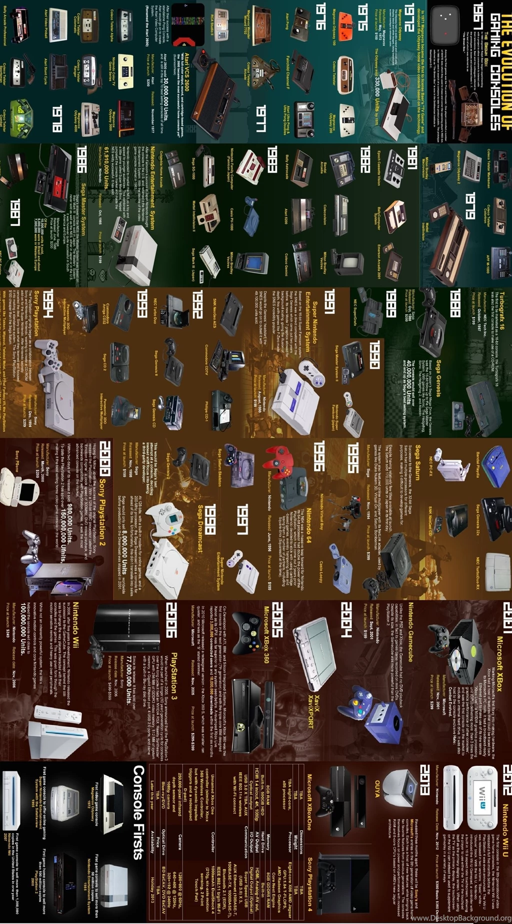 Game Machine List Unique