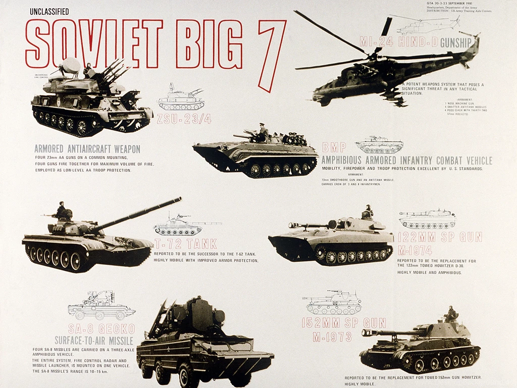 Warsaw Pact USSR Soviet Union Weapons Tanks Helicopters SPAAG T 72 ...