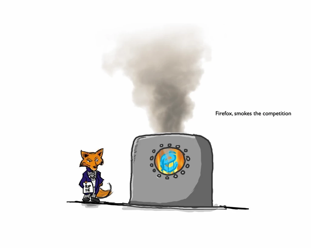 Anti Explorer Firefox Mac Backgrounds