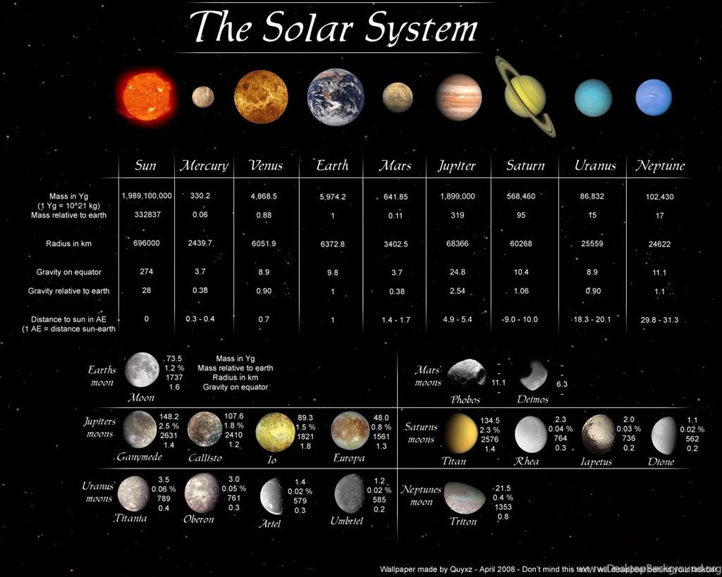 Animated Solar System Desktop Backgrounds (page 3) Pics About Space