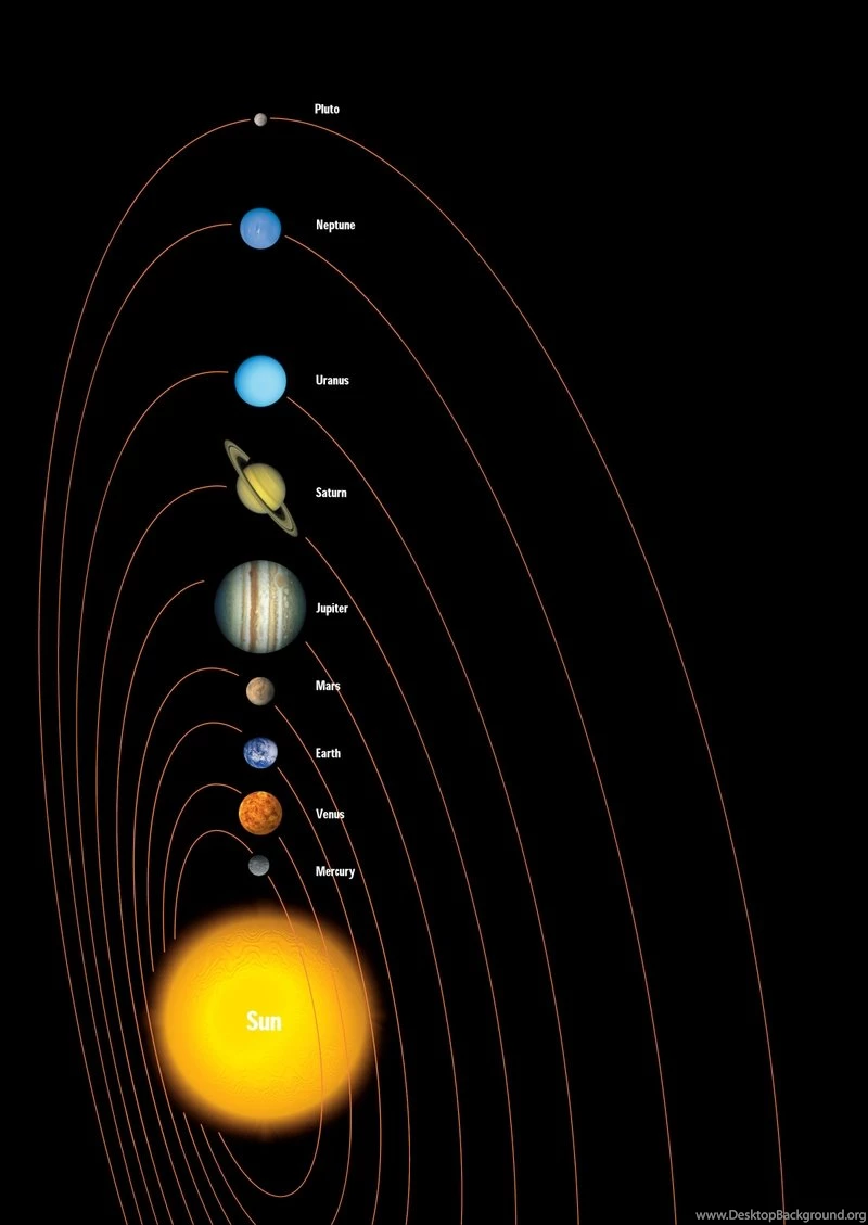 Outer Space,Solar System Outer Space Solar System Planets ...