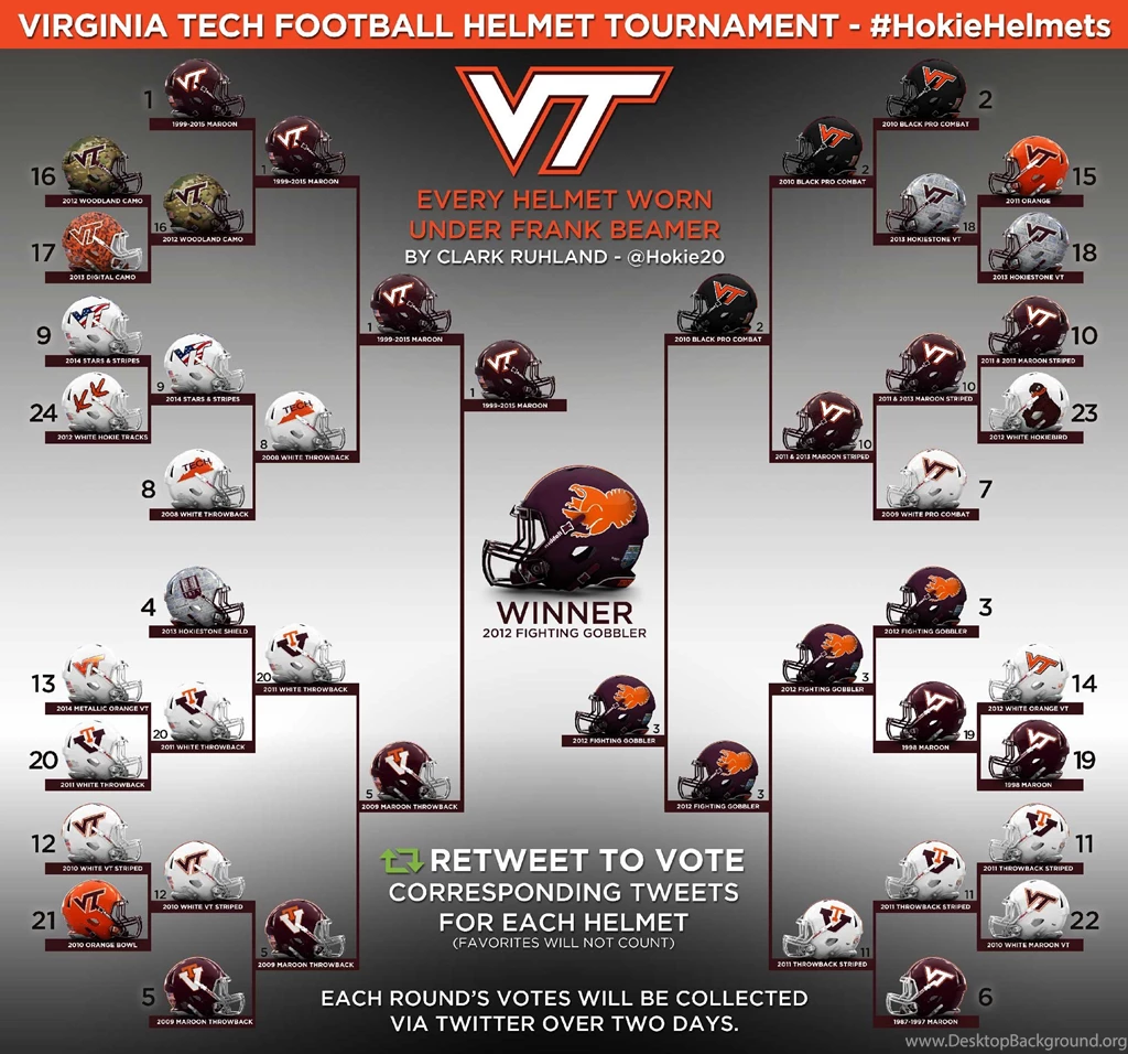 Virginia Tech Football Helmet History