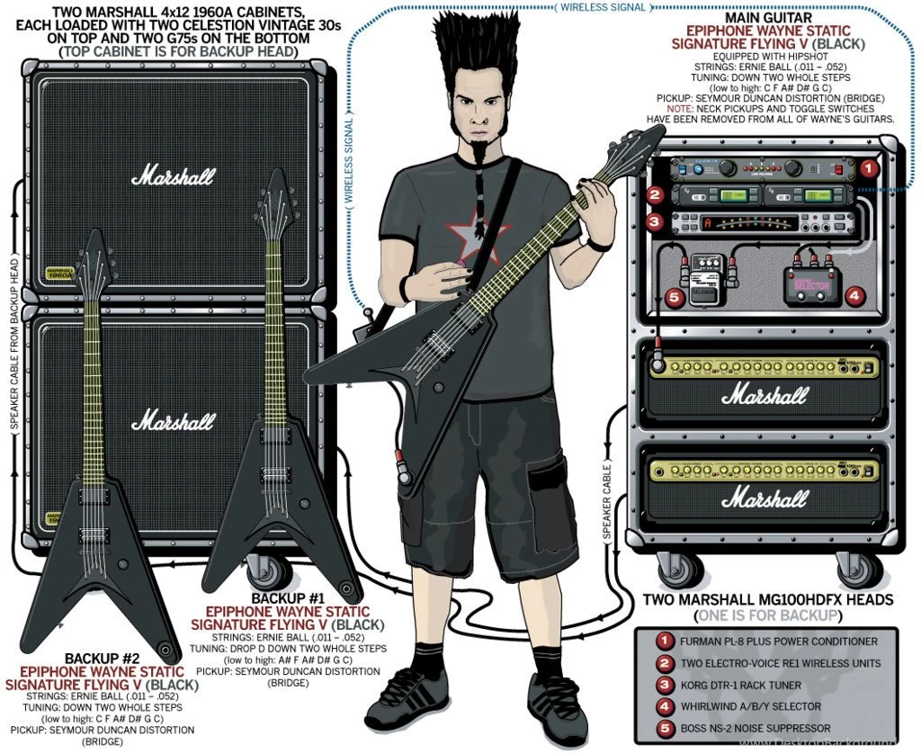 Static X Wayne Static Hd Wallpapers