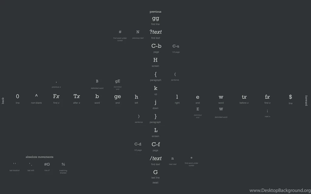 Download Linux Wallpapers That Are Also Cheat Sheets
