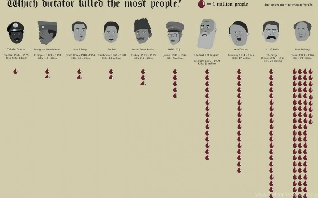 SuperHD.pics: Adolf Hitler Joseph Stalin Mao Dictators ...