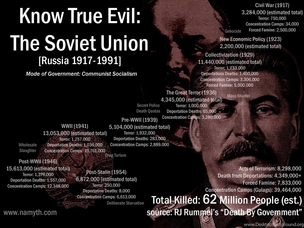 Fred Fry International: Nazism/Stalinism Remembrance Day 23 August