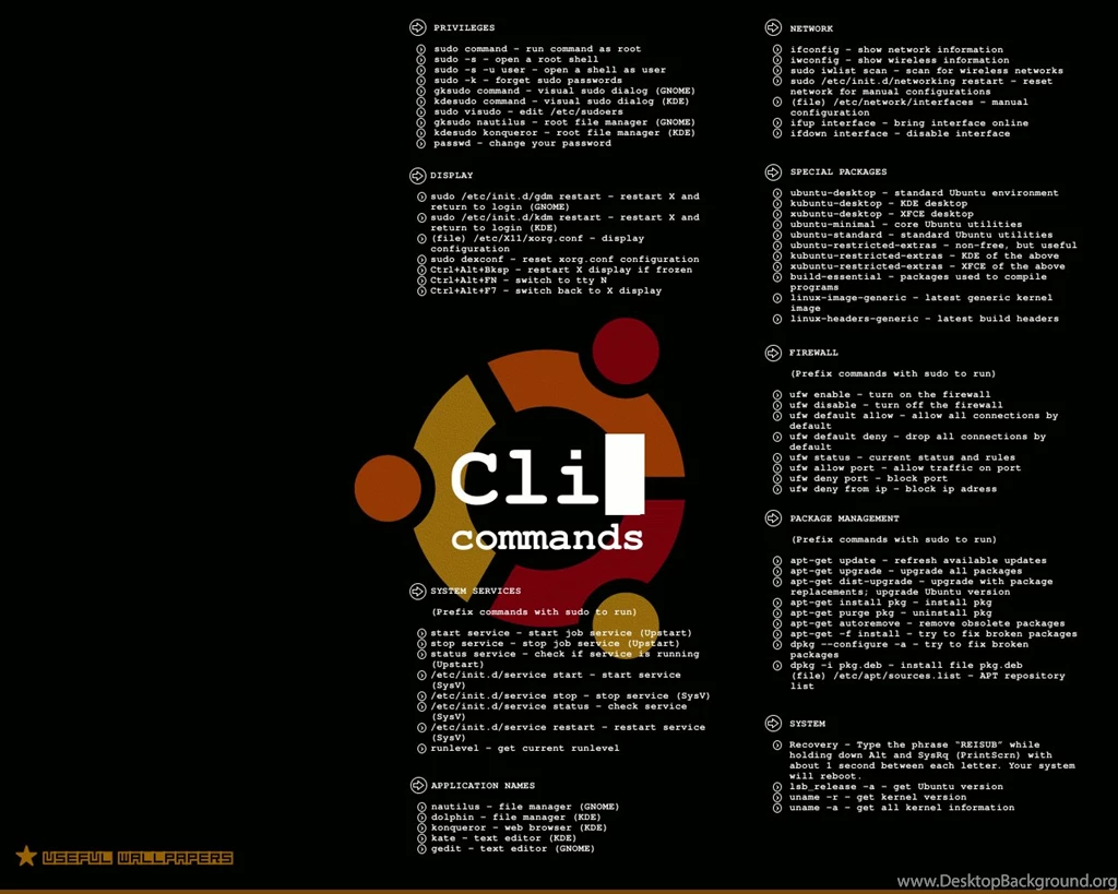 Ubuntu Commands Wallpapers