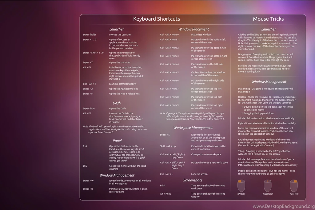 Unity Cheat Sheet Wallpapers