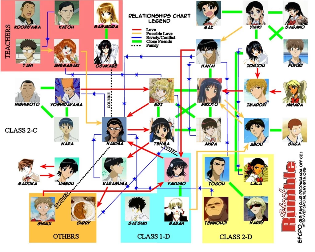 School Rumble Characters School Rumble Wallpapers (720070) Fanpop