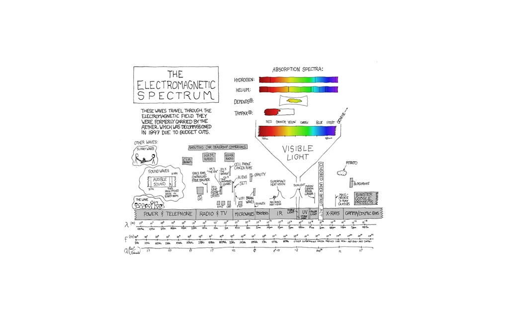 Infographics Xkcd Wallpapers   (