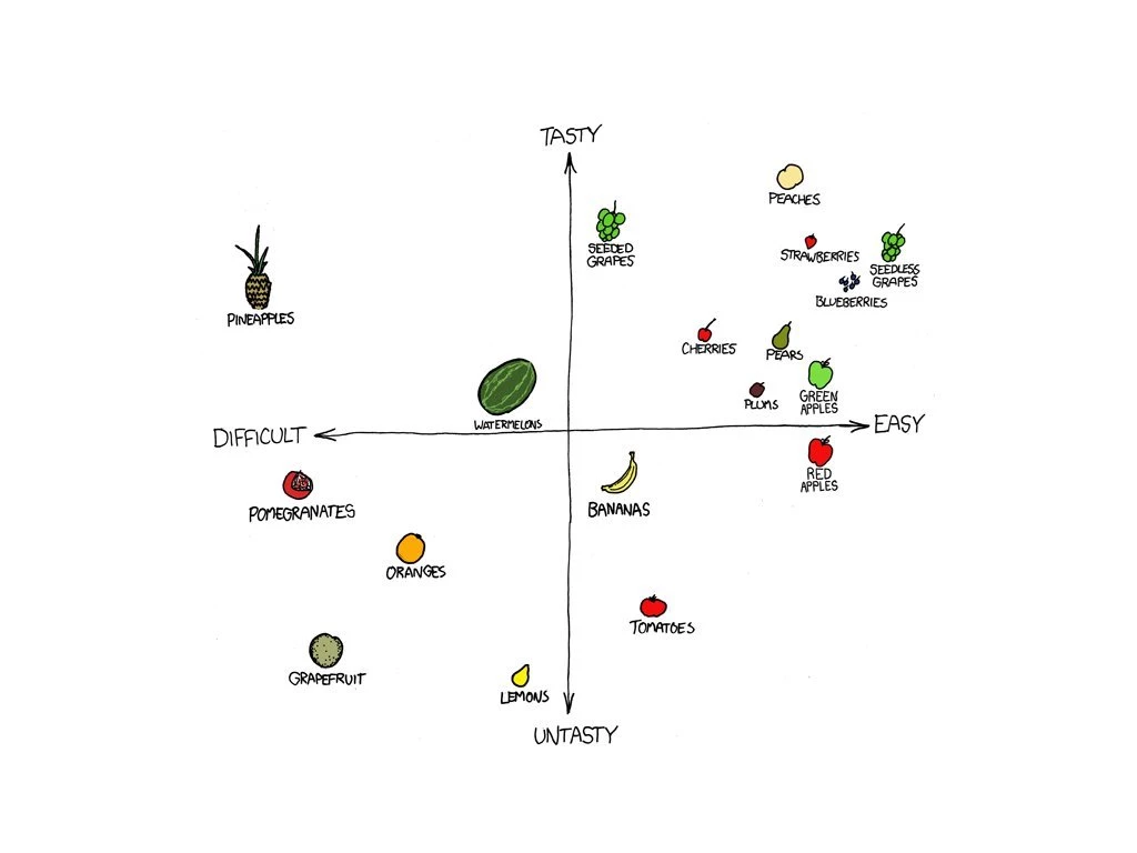 Xkcd Fruits White Backgrounds : Desktop And Mobile Wallpapers : Wallippo