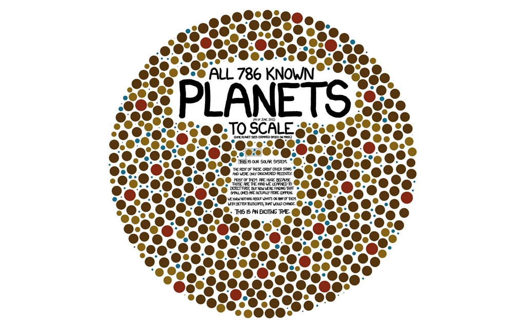 Science, Outer Space, Xkcd, Text, Planets, Discovery, Infographics ...