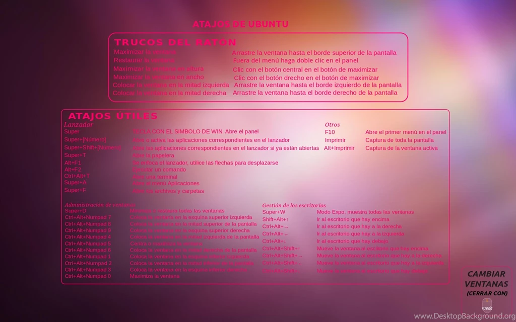 What Are Unity's Keyboard And Mouse Shortcuts? Ask Ubuntu