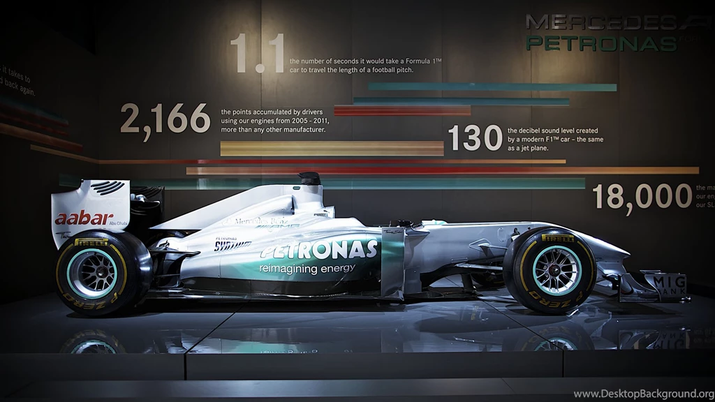 F1 Mercedes Benz Full Hd Wallpapers Petronas
