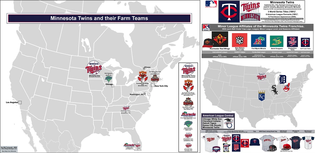 MINNESOTA TWINS Mlb Baseball (12) Wallpapers